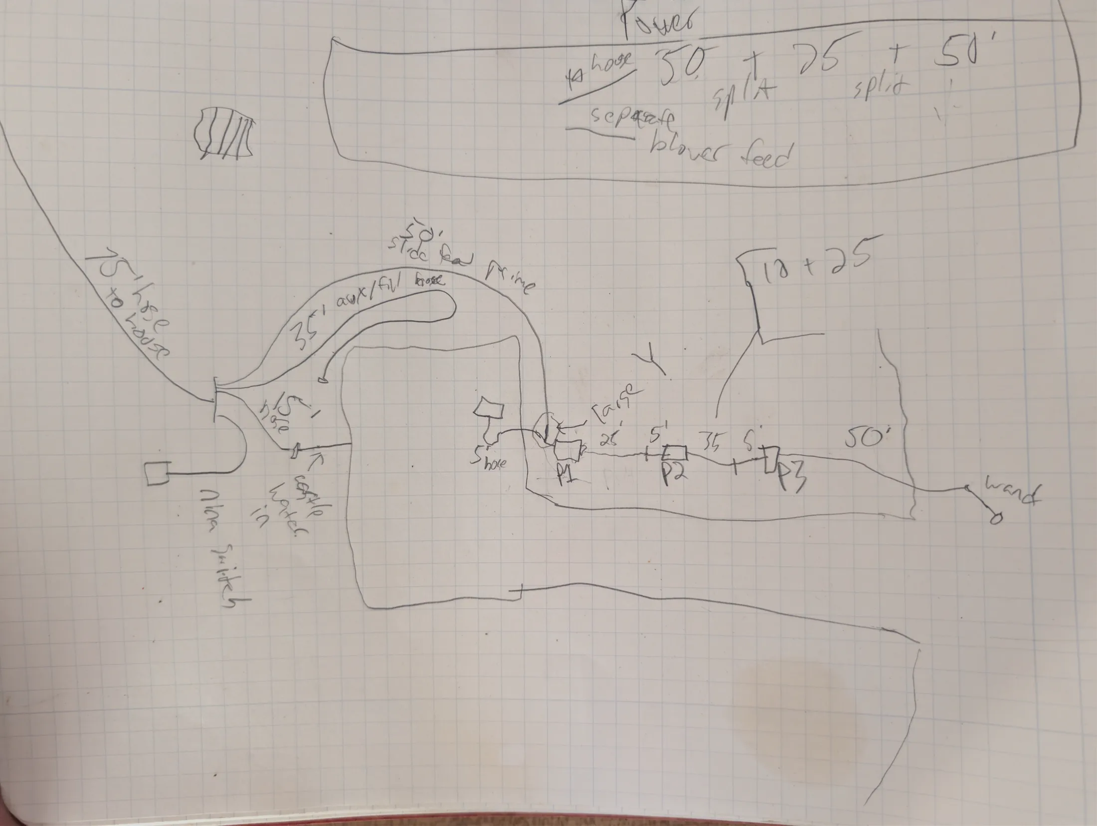 Hand-drawn field sketch showing the castle, slide, three transfer pumps, garden hoses, well connection, and separate power routing.