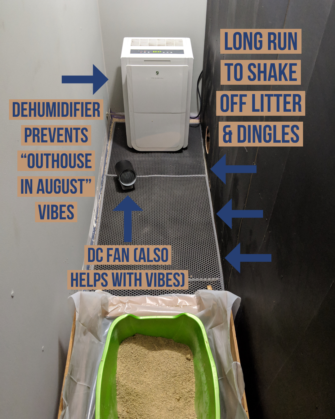 Enclosed litter area showing the litter tray, dehumidifier, fan, and long litter-catching mat.